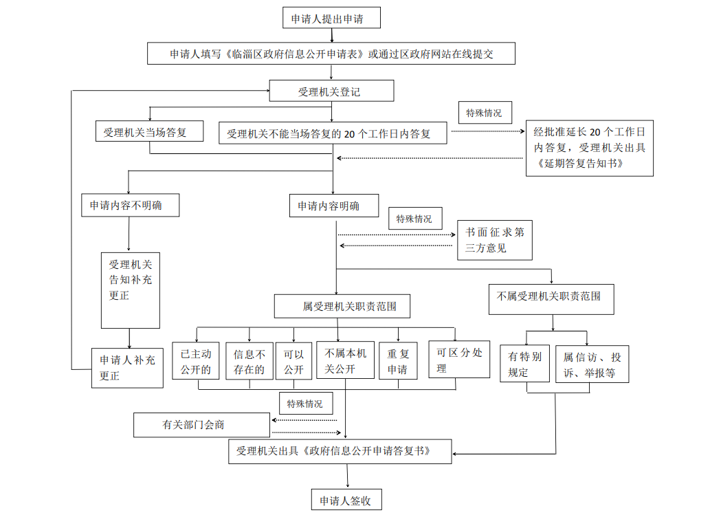 真人电子游艺平台